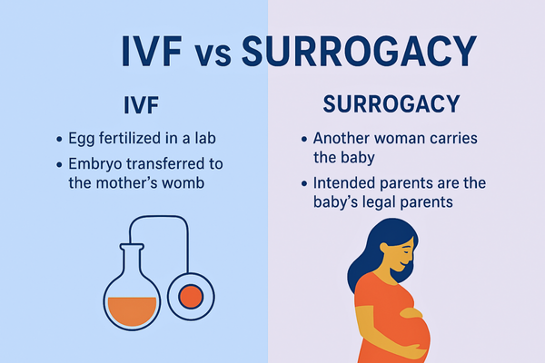 The Key IVF and Surrogacy Difference